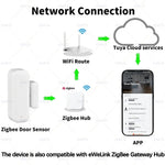Sensor de Puerta y Ventana Inteligente Zigbee — Alertas al Instante en tu Móvil
